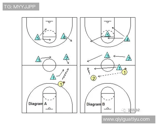 实时新闻深入分析北京篮球队的节奏打法与战术特点探讨
